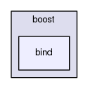 boost_1_57_0/boost/bind