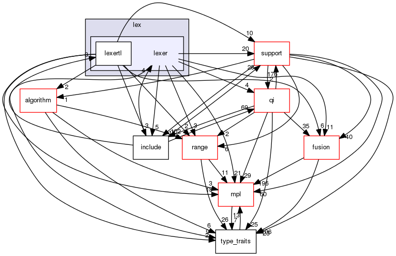 boost_1_57_0/boost/spirit/home/lex/lexer