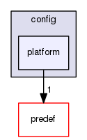 boost_1_57_0/boost/config/platform