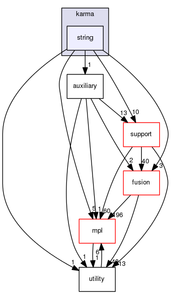 boost_1_57_0/boost/spirit/home/karma/string