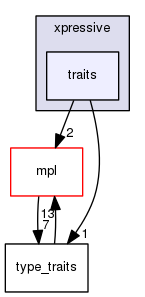 boost_1_57_0/boost/xpressive/traits