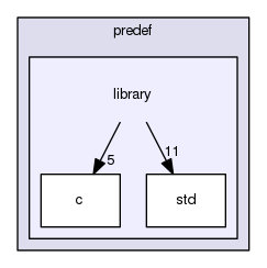boost_1_57_0/boost/predef/library