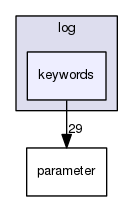 boost_1_57_0/boost/log/keywords