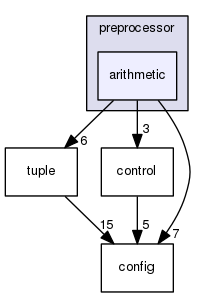 boost_1_57_0/boost/preprocessor/arithmetic