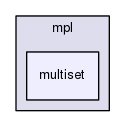 boost_1_57_0/boost/mpl/multiset