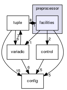 boost_1_57_0/boost/preprocessor/facilities