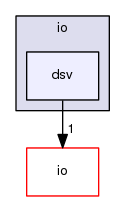 boost_1_57_0/boost/geometry/multi/io/dsv