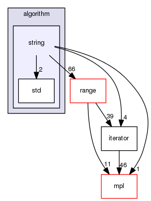 boost_1_57_0/boost/algorithm/string