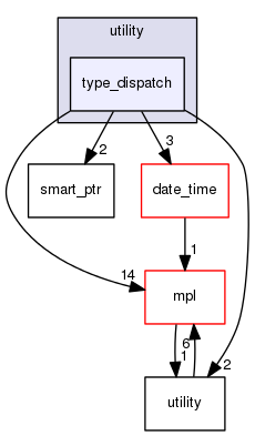 boost_1_57_0/boost/log/utility/type_dispatch