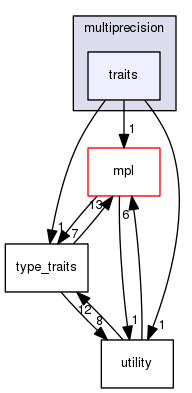 boost_1_57_0/boost/multiprecision/traits