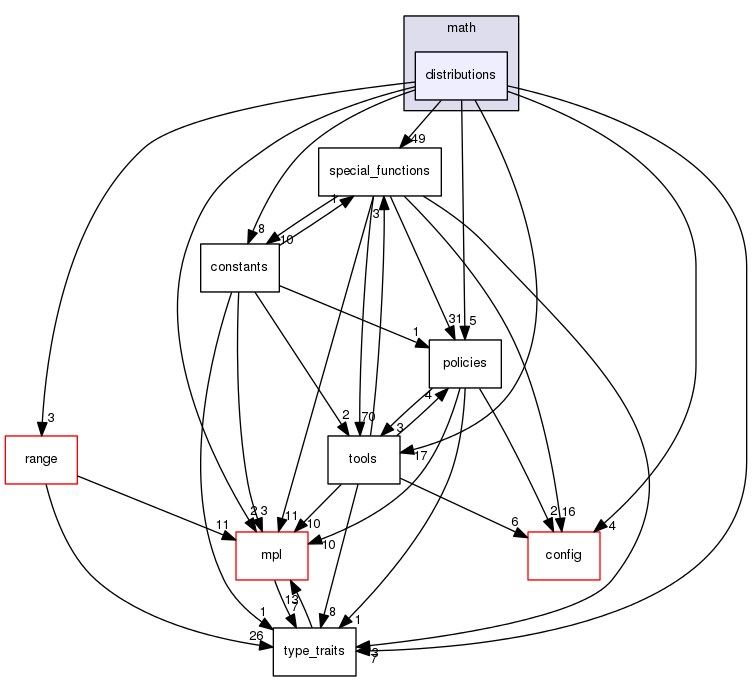 boost_1_57_0/boost/math/distributions