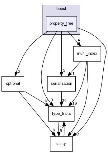 boost_1_57_0/boost/property_tree