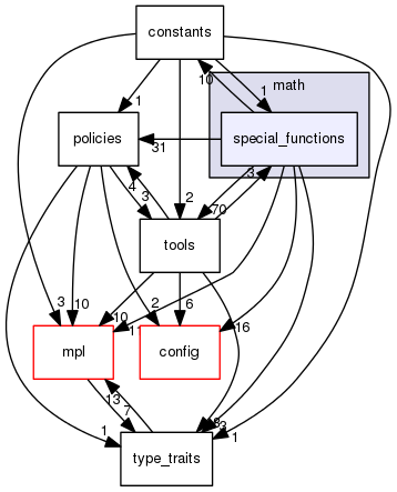 boost_1_57_0/boost/math/special_functions