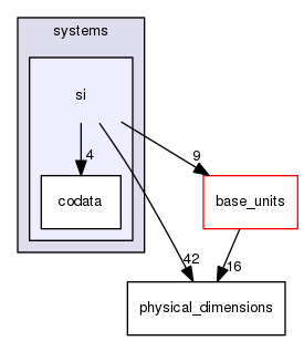 boost_1_57_0/boost/units/systems/si