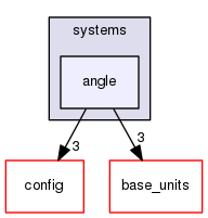boost_1_57_0/boost/units/systems/angle