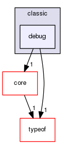 boost_1_57_0/boost/spirit/home/classic/debug