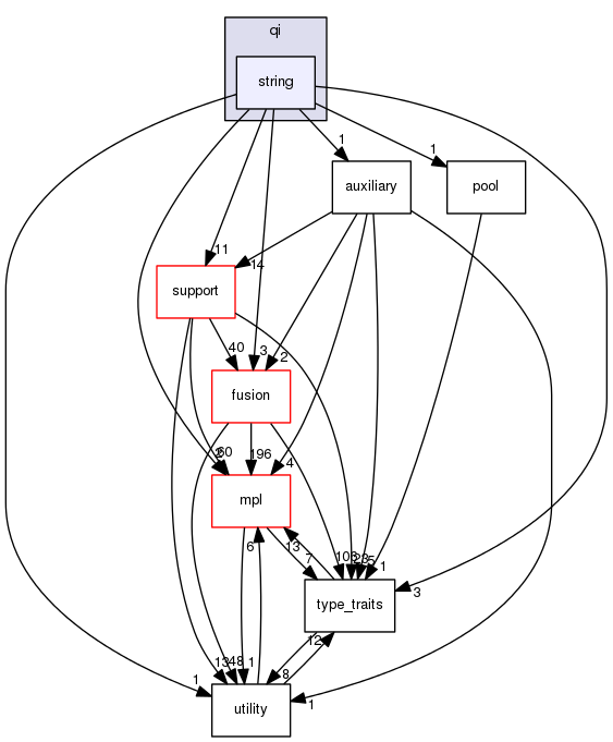 boost_1_57_0/boost/spirit/home/qi/string