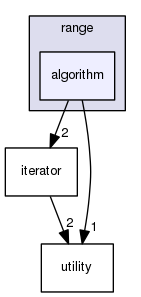 boost_1_57_0/boost/range/algorithm