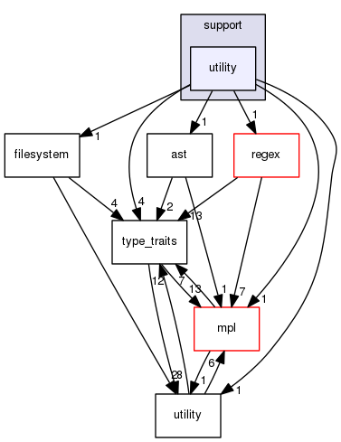 boost_1_57_0/boost/spirit/home/x3/support/utility