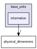 boost_1_57_0/boost/units/base_units/information