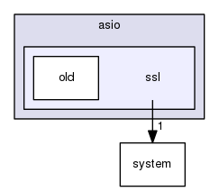 boost_1_57_0/boost/asio/ssl