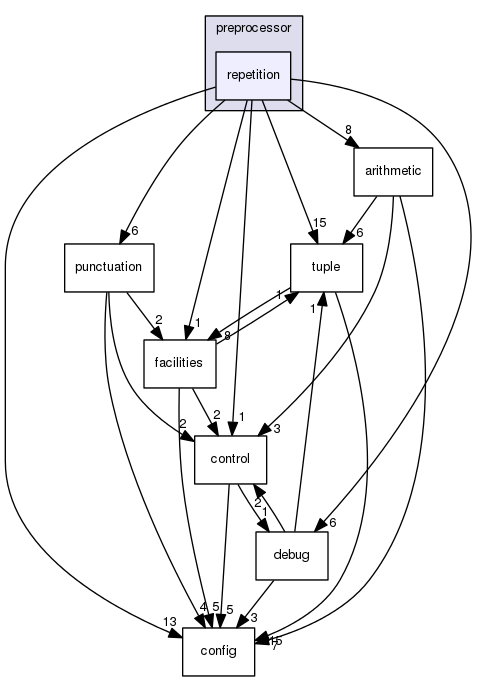 boost_1_57_0/boost/preprocessor/repetition