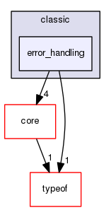 boost_1_57_0/boost/spirit/home/classic/error_handling