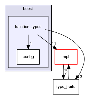 boost_1_57_0/boost/function_types