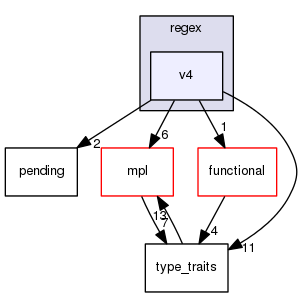 boost_1_57_0/boost/regex/v4