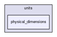 boost_1_57_0/boost/units/physical_dimensions