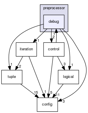 boost_1_57_0/boost/preprocessor/debug