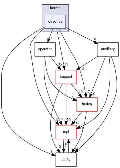 boost_1_57_0/boost/spirit/home/karma/directive