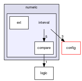 boost_1_57_0/boost/numeric/interval