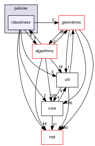 boost_1_57_0/boost/geometry/policies/robustness