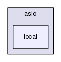 boost_1_57_0/boost/asio/local