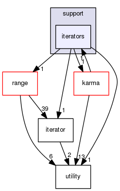 boost_1_57_0/boost/spirit/home/support/iterators