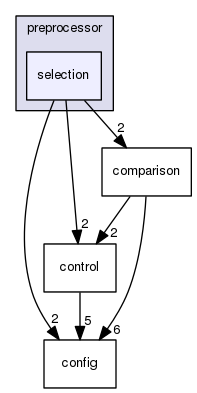 boost_1_57_0/boost/preprocessor/selection