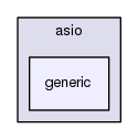 boost_1_57_0/boost/asio/generic