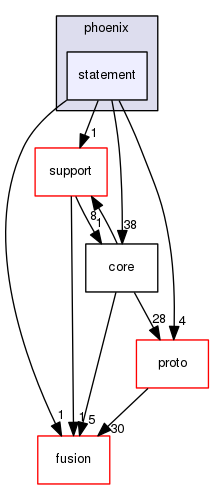 boost_1_57_0/boost/phoenix/statement