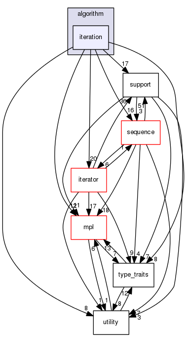 boost_1_57_0/boost/fusion/algorithm/iteration