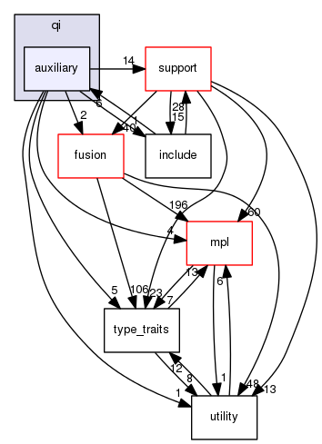 boost_1_57_0/boost/spirit/home/qi/auxiliary