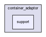 boost_1_57_0/boost/bimap/container_adaptor/support