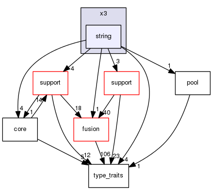 boost_1_57_0/boost/spirit/home/x3/string