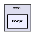 boost_1_57_0/boost/integer