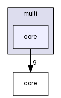 boost_1_57_0/boost/geometry/multi/core