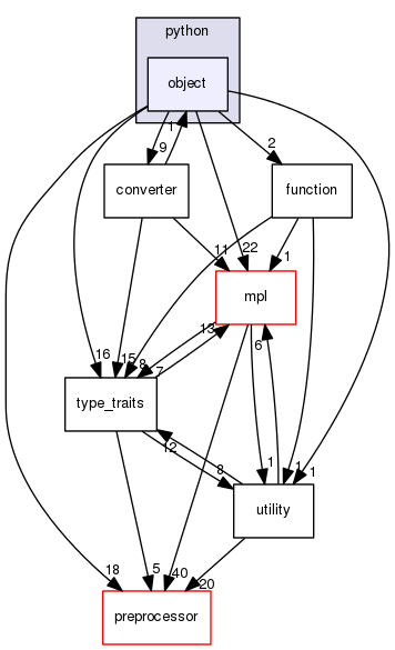 boost_1_57_0/boost/python/object