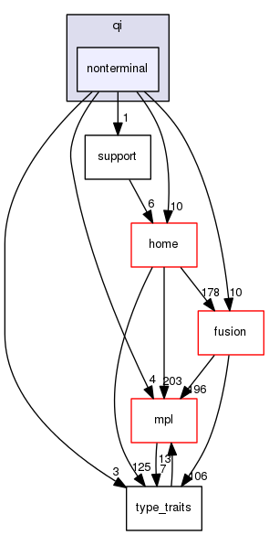 boost_1_57_0/boost/spirit/repository/home/qi/nonterminal