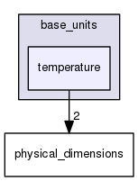 boost_1_57_0/boost/units/base_units/temperature
