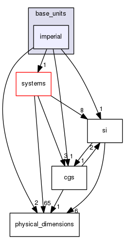 boost_1_57_0/boost/units/base_units/imperial