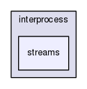 boost_1_57_0/boost/interprocess/streams